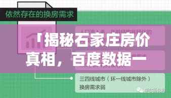 「揭秘石家庄房价真相,百度数据一网打尽」