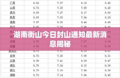 湖南衡山今日封山通知最新消息揭秘