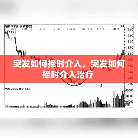 突发如何择时介入，突发如何择时介入治疗 