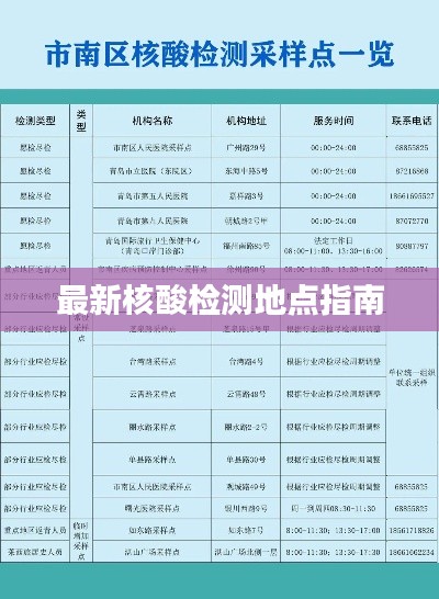 最新核酸检测地点指南