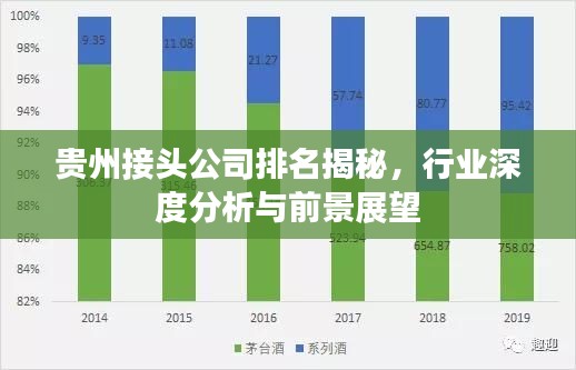 贵州接头公司排名揭秘,行业深度分析与前景展望