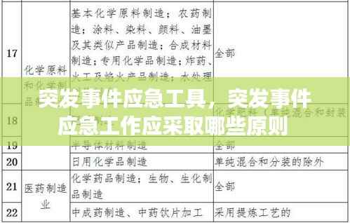 突发事件应急工具，突发事件应急工作应采取哪些原则 