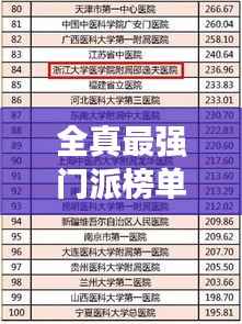 全真最强门派榜单揭晓,十大顶尖门派排名一网打尽