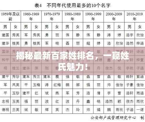 揭秘最新百家姓排名,一窥姓氏魅力!