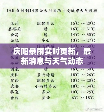 庆阳暴雨实时更新，最新消息与天气动态