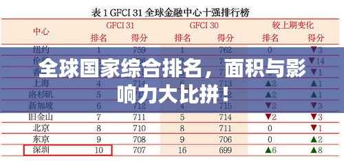 全球国家综合排名,面积与影响力大比拼!