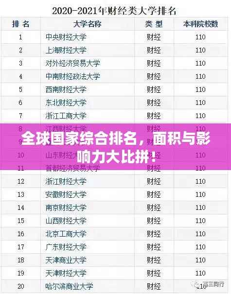 全球国家综合排名,面积与影响力大比拼!