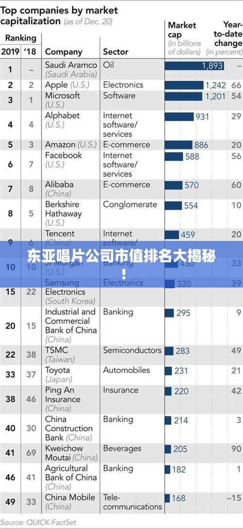 东亚唱片公司市值排名大揭秘!