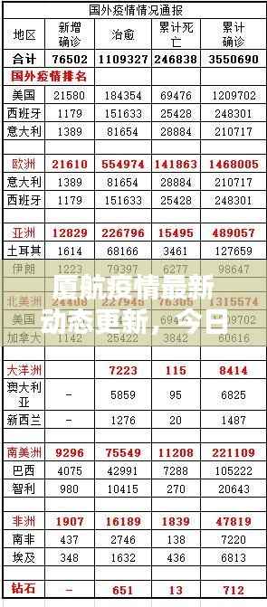 厦航疫情最新动态更新，今日关键信息一网打尽