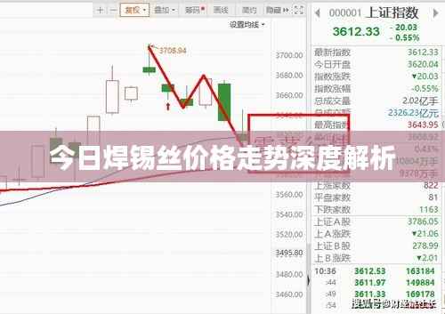 今日焊锡丝价格走势深度解析