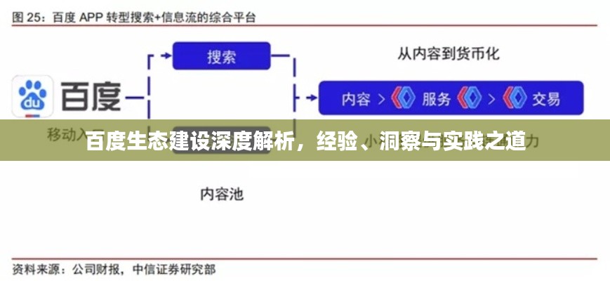 百度生态建设深度解析,经验、洞察与实践之道