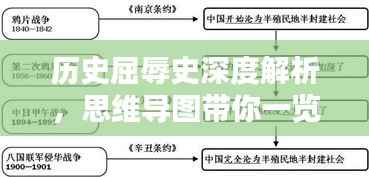 历史屈辱史深度解析,思维导图带你一览全貌