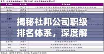 揭秘杜邦公司职级排名体系,深度解析杜邦公司职级制度!