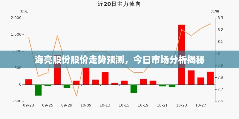 海亮股份股价走势预测,今日市场分析揭秘