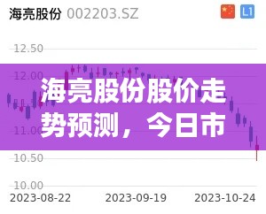 海亮股份股价走势预测,今日市场分析揭秘