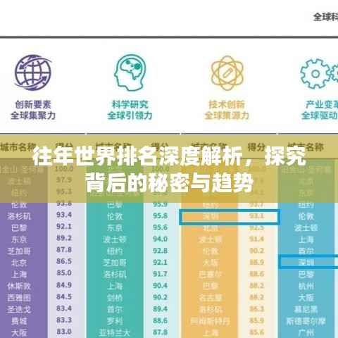 往年世界排名深度解析,探究背后的秘密与趋势