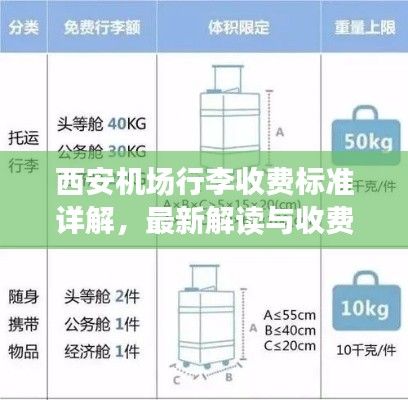 西安机场行李收费标准详解,最新解读与收费细则