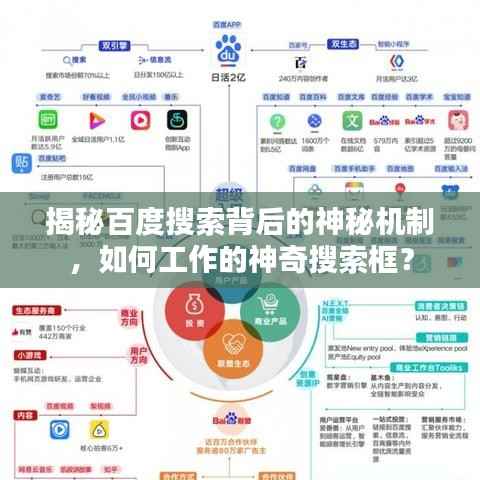 揭秘百度搜索背后的神秘机制,如何工作的神奇搜索框?