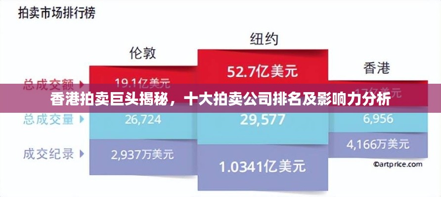 香港拍卖巨头揭秘,十大拍卖公司排名及影响力分析