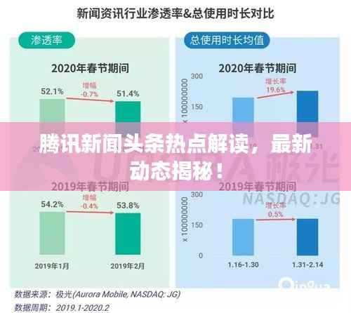 腾讯新闻头条热点解读,最新动态揭秘!