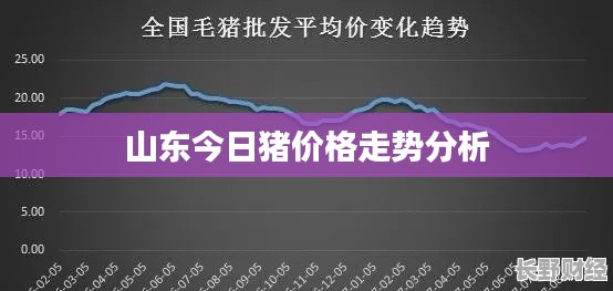 山东今日猪价格走势分析