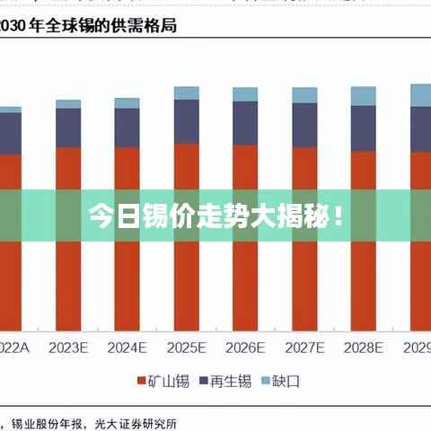 今日锡价走势大揭秘！