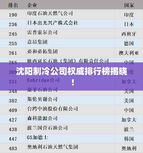 沈阳制冷公司权威排行榜揭晓!