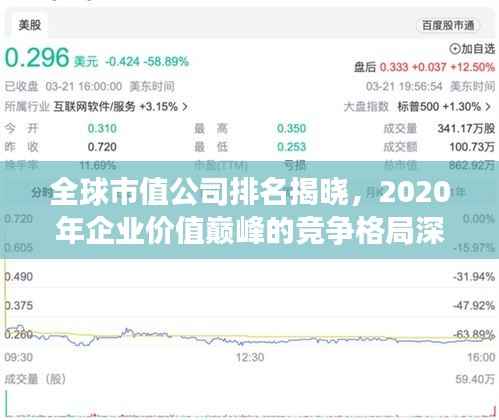 全球市值公司排名揭晓，2020年企业价值巅峰的竞争格局深度解析