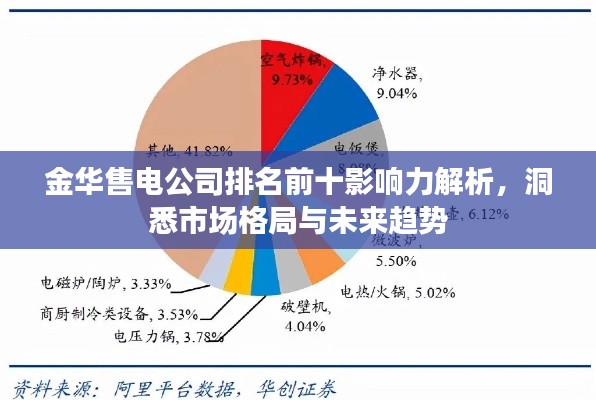 金华售电公司排名前十影响力解析,洞悉市场格局与未来趋势