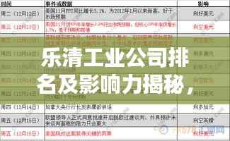 乐清工业公司排名及影响力揭秘,引领产业潮流,独占鳌头!