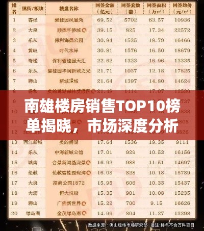 南雄楼房销售TOP10榜单揭晓,市场深度分析与未来展望