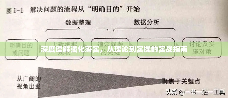深度理解强化落实,从理论到实操的实战指南