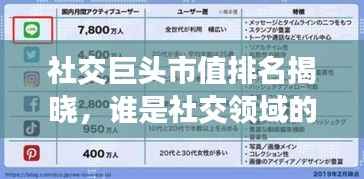 社交巨头市值排名揭晓,谁是社交领域的领头羊?