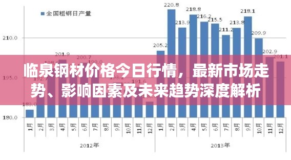 临泉钢材价格今日行情,最新市场走势、影响因素及未来趋势深度解析