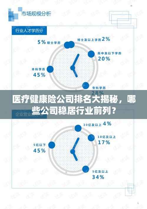医疗健康险公司排名大揭秘,哪些公司稳居行业前列?