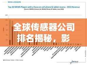 全球传感器公司排名揭秘，影响力深度解析