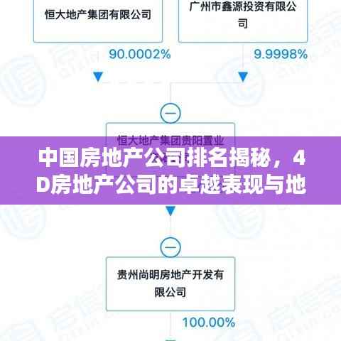 中国房地产公司排名揭秘，4D房地产公司的卓越表现与地位