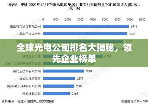 全球光电公司排名大揭秘,领先企业榜单