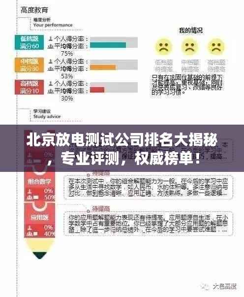 北京放电测试公司排名大揭秘，专业评测，权威榜单！