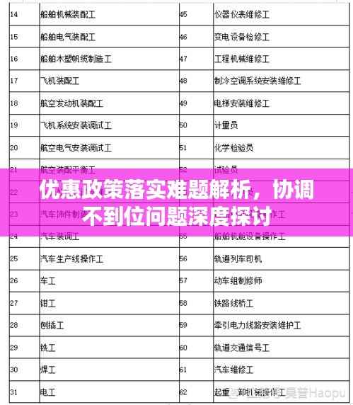 优惠政策落实难题解析，协调不到位问题深度探讨