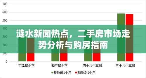 涟水新闻热点,二手房市场走势分析与购房指南