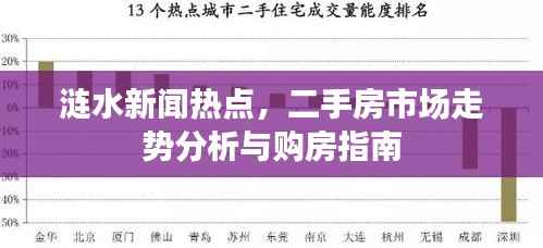 涟水新闻热点,二手房市场走势分析与购房指南