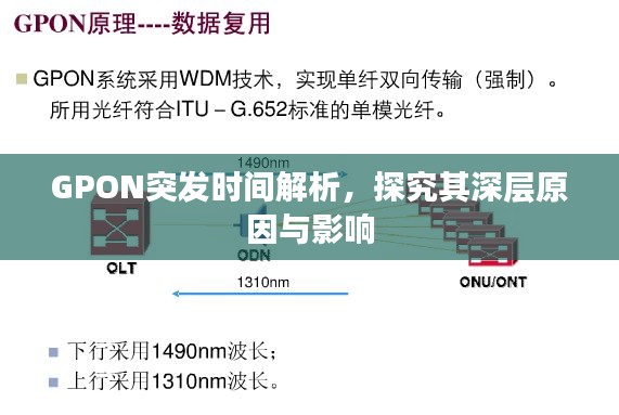 GPON突发时间解析,探究其深层原因与影响