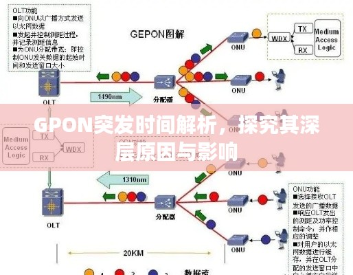 GPON突发时间解析,探究其深层原因与影响