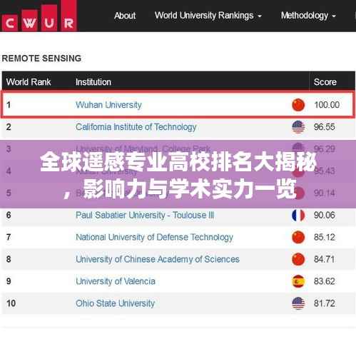全球遥感专业高校排名大揭秘,影响力与学术实力一览