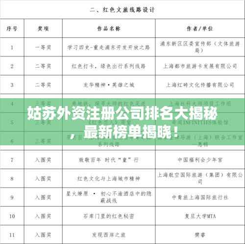 姑苏外资注册公司排名大揭秘，最新榜单揭晓！