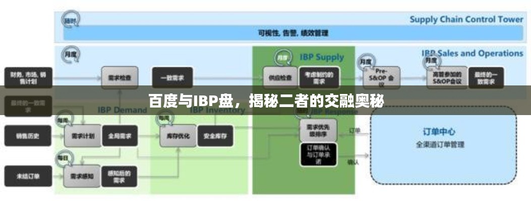 百度与IBP盘,揭秘二者的交融奥秘
