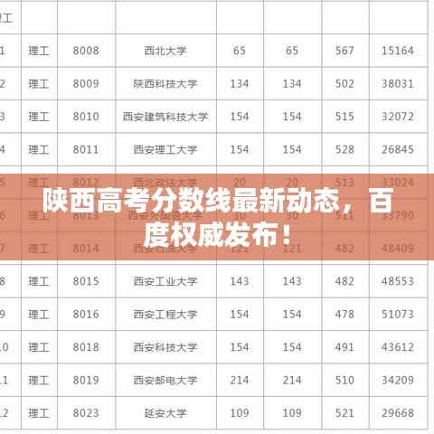 陕西高考分数线最新动态，百度权威发布！