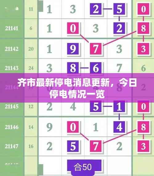 齐市最新停电消息更新,今日停电情况一览