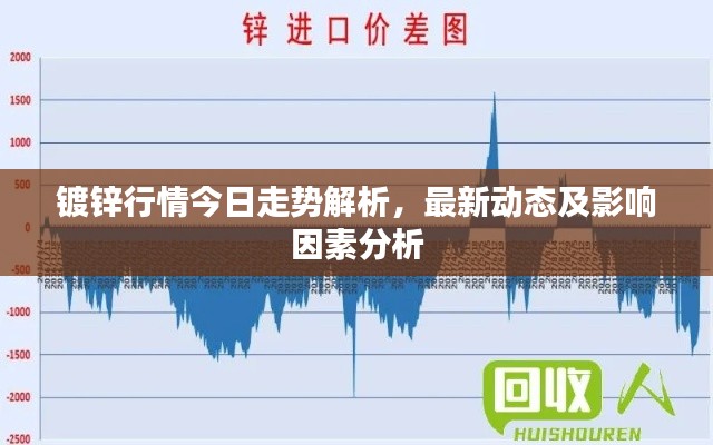 镀锌行情今日走势解析,最新动态及影响因素分析